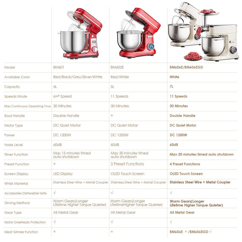 Robot Pâtissier 1200W 6L