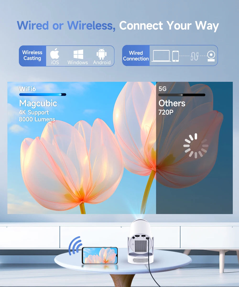Projecteur Portable Wi-Fi 4K Android 11