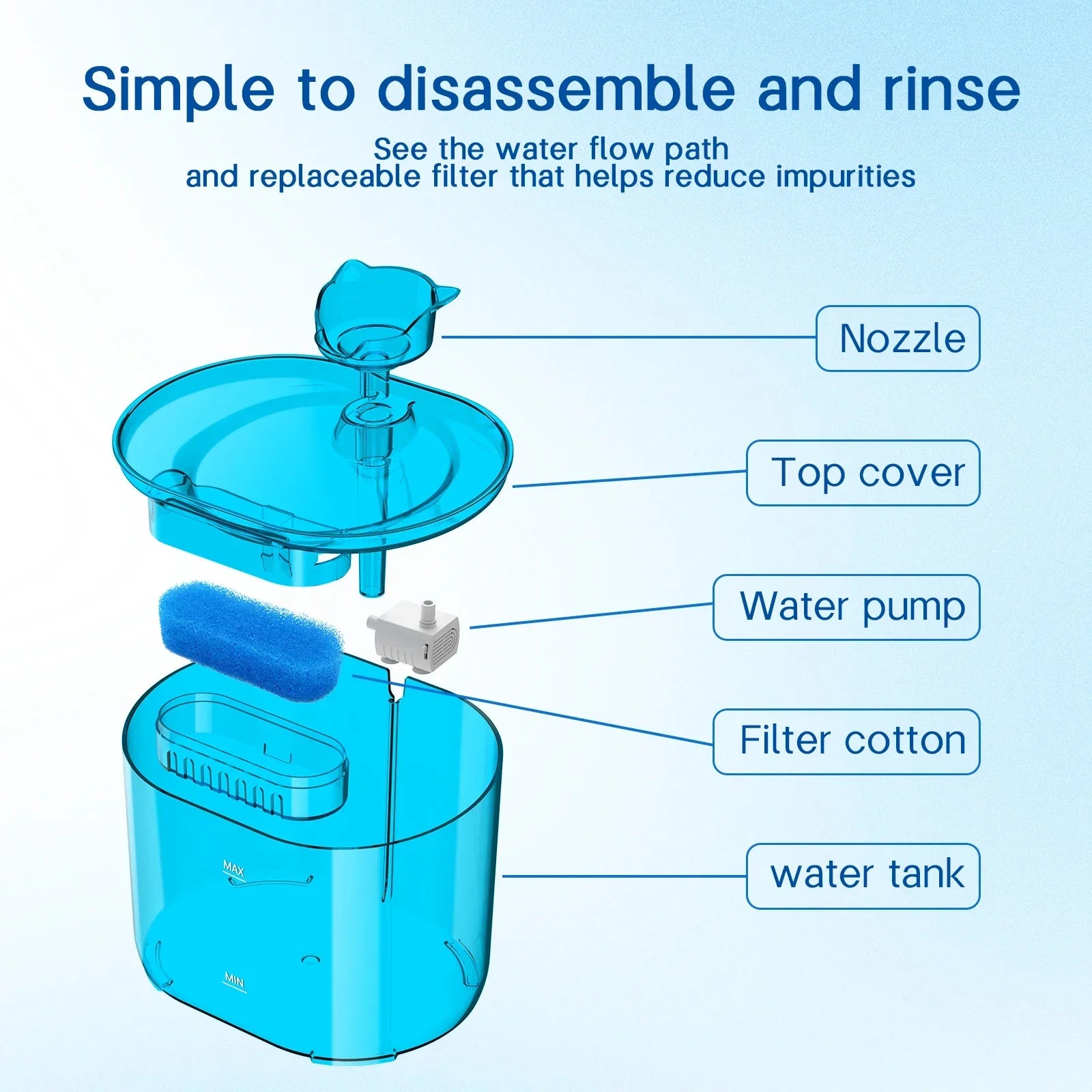 Fontaine à Eau Automatique pour animaux
