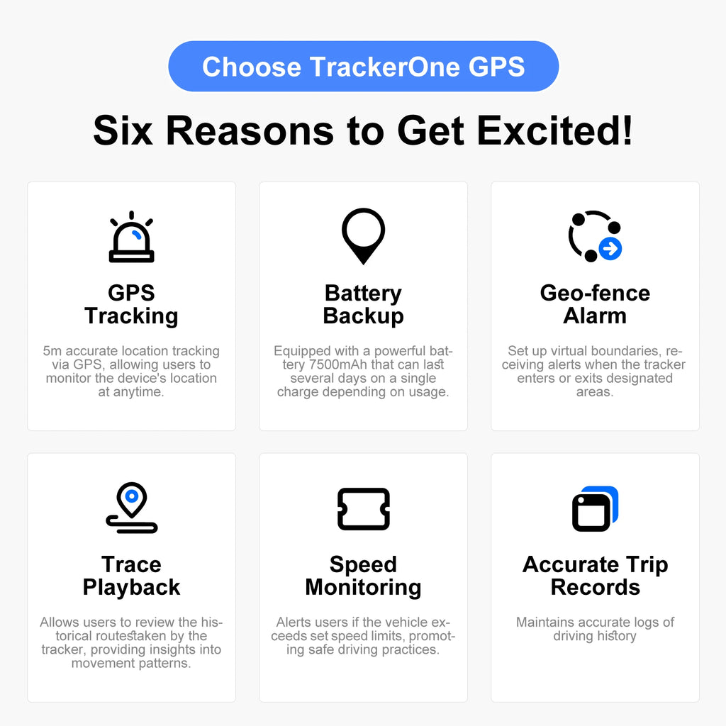 Traceur GPS 4G